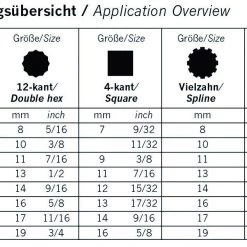 Projahn Set De Clés Mixtes à Cliquet 3466 GearTech 63 En 2 Clé à Double Anneau, 8-10 + 11-13 Et 14-16 + 17-19