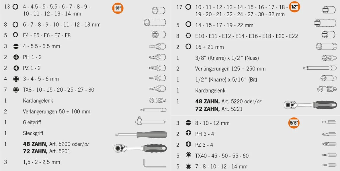 Projahn Jeu De Douilles Métrique 8653 Jeu De Douilles 1/4"+1/2" 108 Pièces Proficraft, Cliquets 48 Dents 3 Projahn Jeu De Douilles Métrique 8653 Jeu De Douilles 1/4"+1/2" 108 Pièces Proficraft, Cliquets 48 Dents