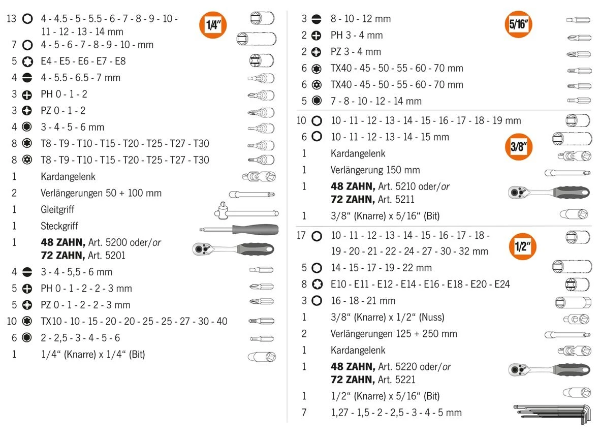 Projahn Jeu De Douilles Métrique 8664 Jeu De Clés à Douille 1/4" + 3/8" + 1/2" Proficraft 182 Pièces, Cliquet 72 Dents 3 Projahn Jeu De Douilles Métrique 8664 Jeu De Clés à Douille 1/4" + 3/8" + 1/2" Proficraft 182 Pièces, Cliquet 72 Dents